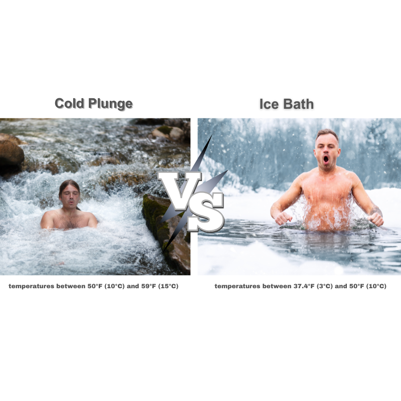Comparison of cold plunge and ice bath for recovery, showcasing temperature ranges and participant reactions.