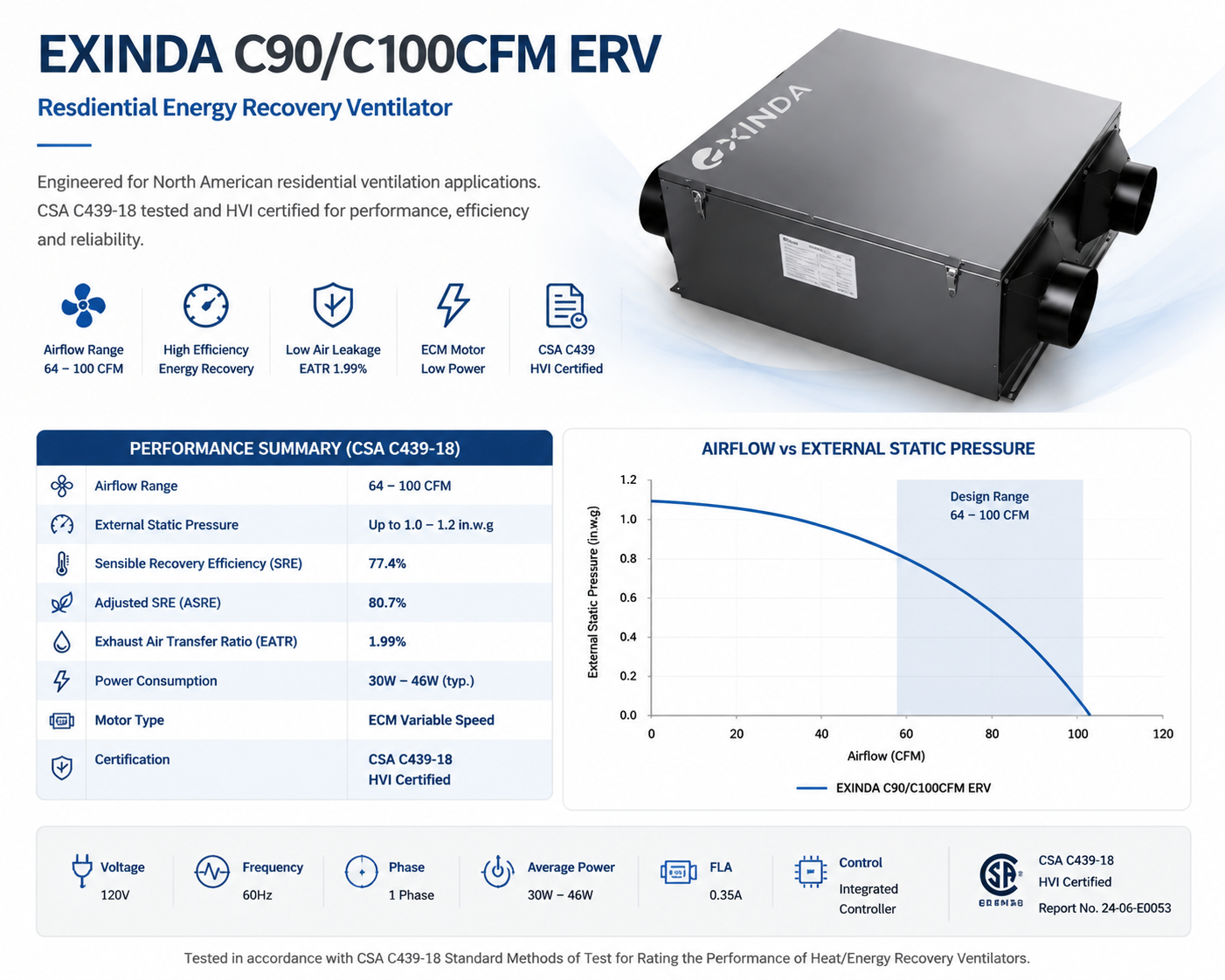 ERV engineering submittal / performance data visual
