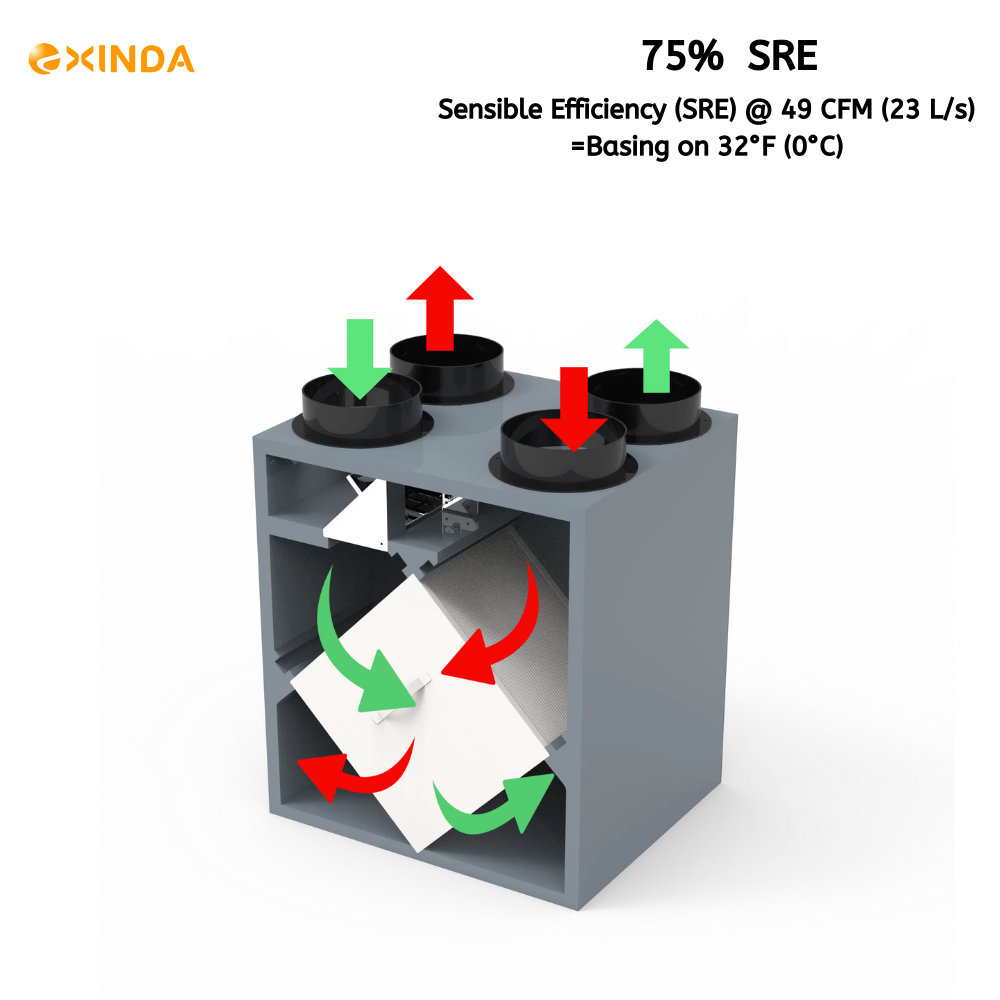 How to choose the right Ventilators？