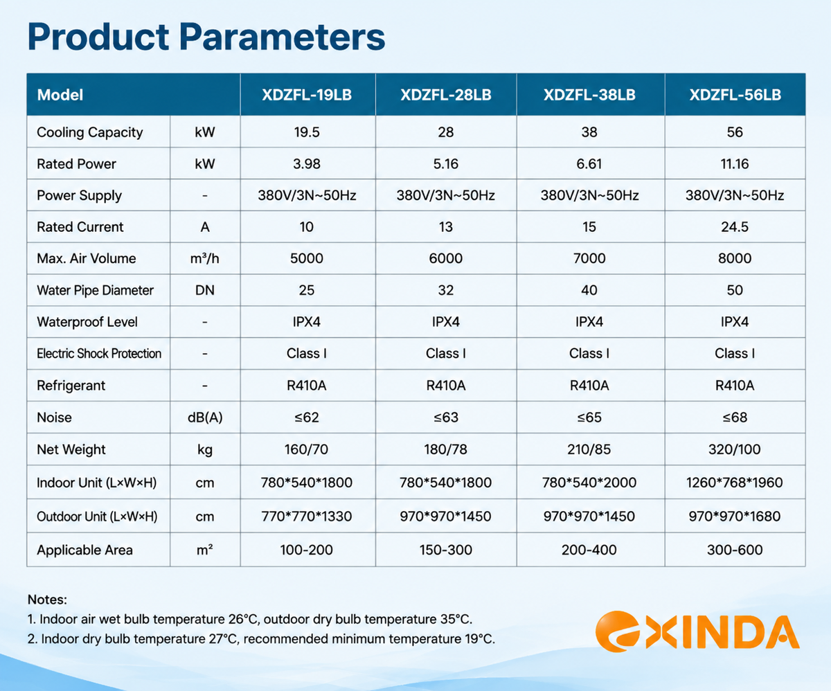 EXINDA Industrial Evaporative Cooling Air Conditioner | Factory & Warehouse Cooling System